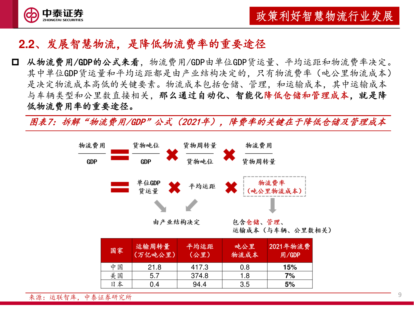 如何了解政策利好智慧物流行业发展?