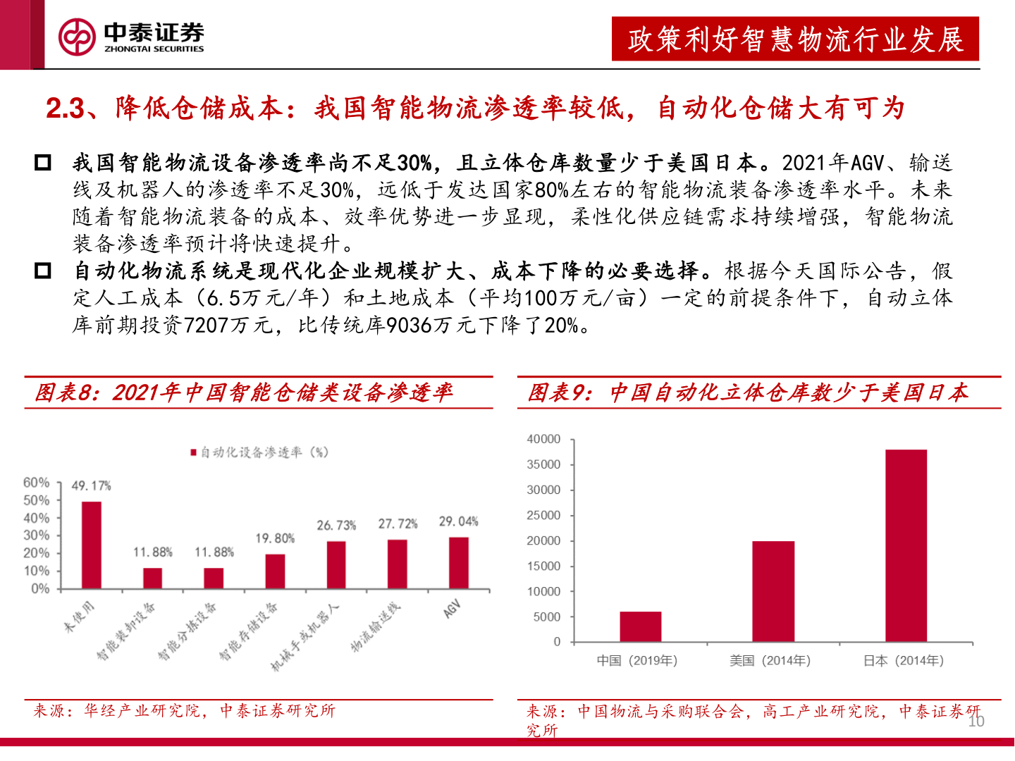 怎样理解政策利好智慧物流行业发展?