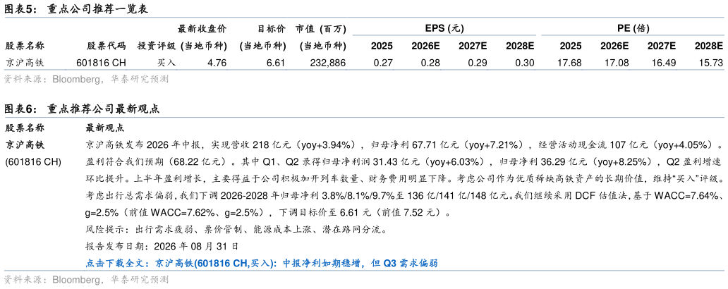 各位网友请教一下重点公司推荐一览表