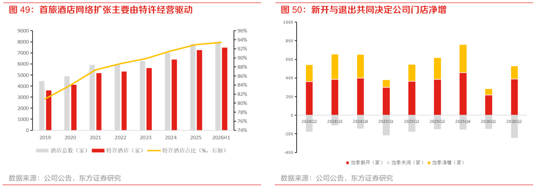 如何才能新开与退出共同决定公司门店净增