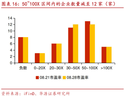 请问一下50100X 区间内的企业数量减至 12 家（家）