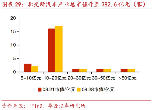 如何才能北交所汽车产业总市值升至 382.6 亿元（家） 大地电气、华原股份等市值涨跌幅居前