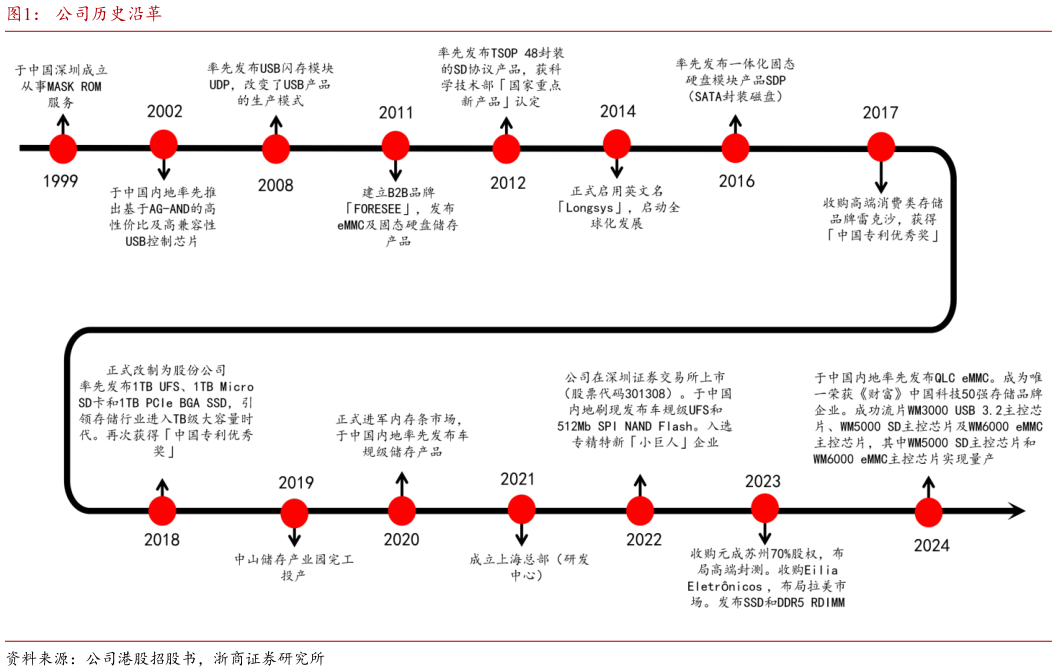 如何了解公司历史沿革
