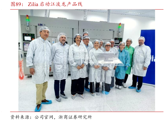 怎样理解Zilia 启动江波龙产品线