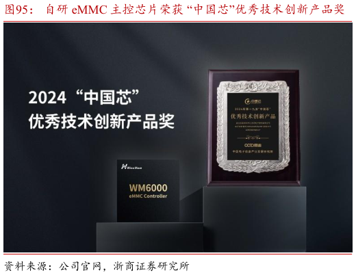 我想了解一下自研 eMMC 主控芯片荣获 “中国芯”优秀技术创新产品奖    自研 WM7400 主控