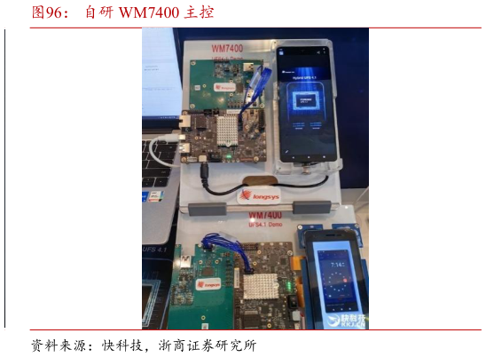 咨询大家自研 WM7400 主控