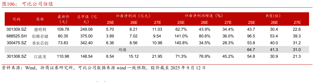 怎样理解可比公司估值