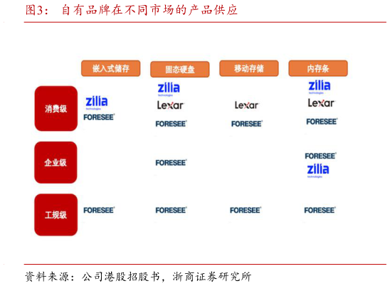 咨询大家自有品牌在不同市场的产品供应
