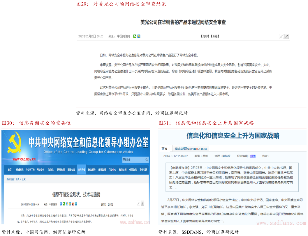 想问下各位网友对美光公司的网络安全审查结果 信息存储安全的重要性