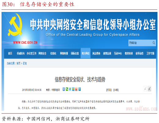 我想了解一下信息存储安全的重要性
