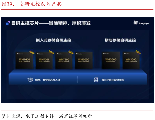 如何看待自研主控芯片产品