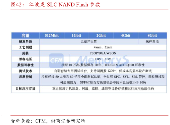 各位网友请教一下江波龙 SLC NAND Flash 参数