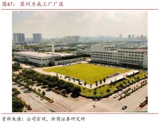 如何了解苏州力成工厂厂区