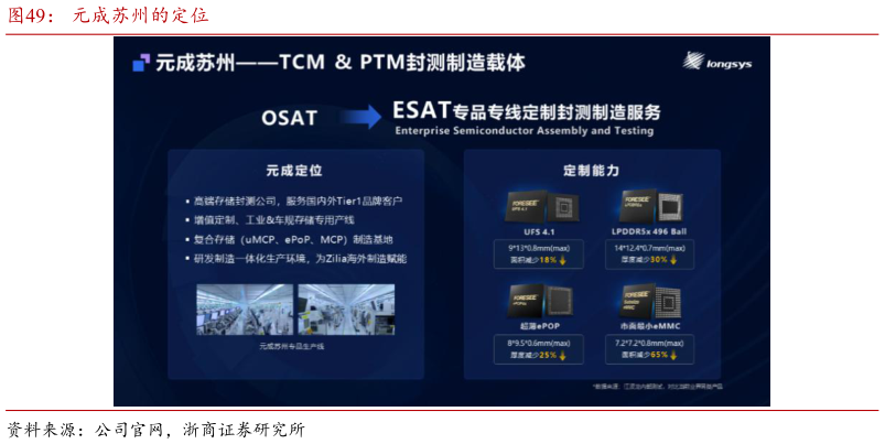 谁知道元成苏州的定位