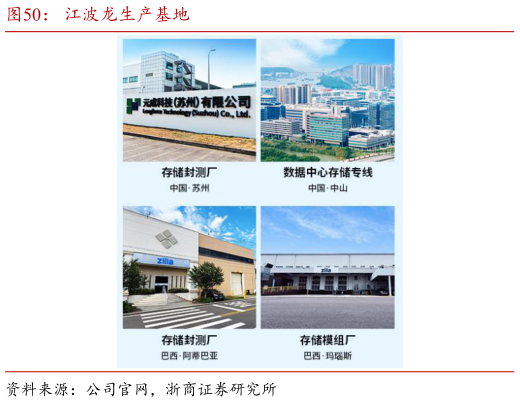 如何才能江波龙生产基地