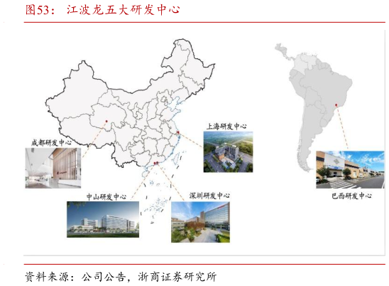 想关注一下江波龙五大研发中心