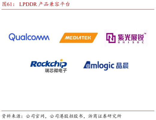 咨询下各位LPDDR 产品兼容平台