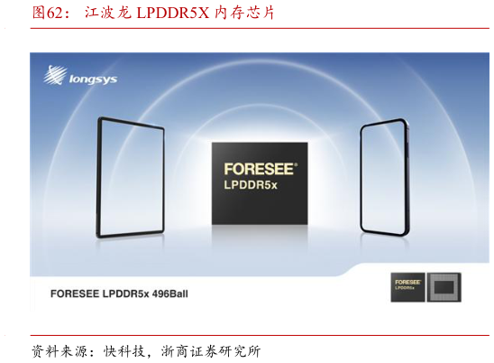如何了解江波龙 LPDDR5X 内存芯片