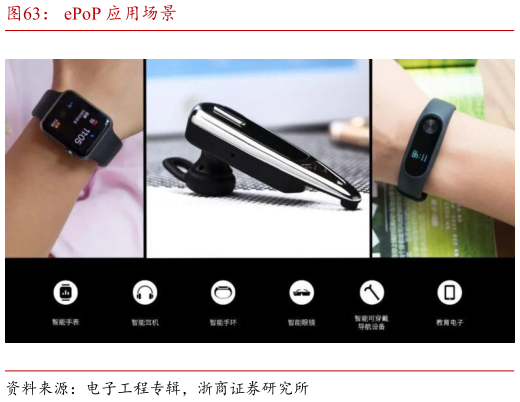 各位网友请教一下ePoP 应用场景