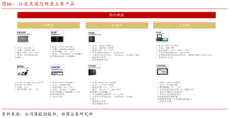 我想了解一下江波龙固态硬盘主要产品