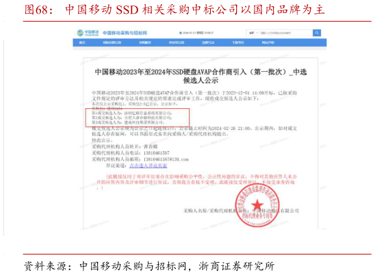 如何才能中国移动 SSD 相关采购中标公司以国内品牌为主