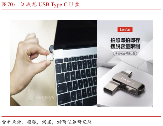 一起讨论下江波龙 USB Type-C U 盘