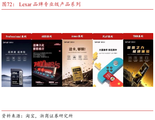想问下各位网友Lexar 品牌专业级产品系列