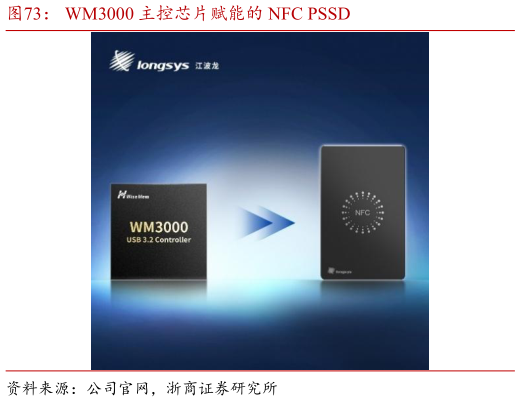 请问一下WM3000 主控芯片赋能的 NFC PSSD