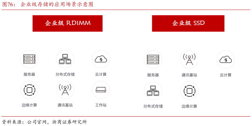 请问一下企业级存储的应用场景示意图