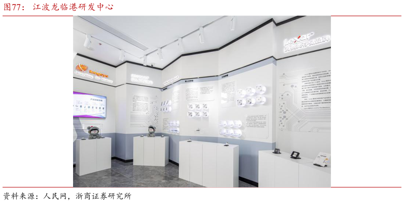 你知道江波龙临港研发中心