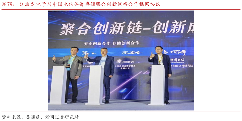 你知道江波龙电子与中国电信签署存储联合创新战略合作框架协议