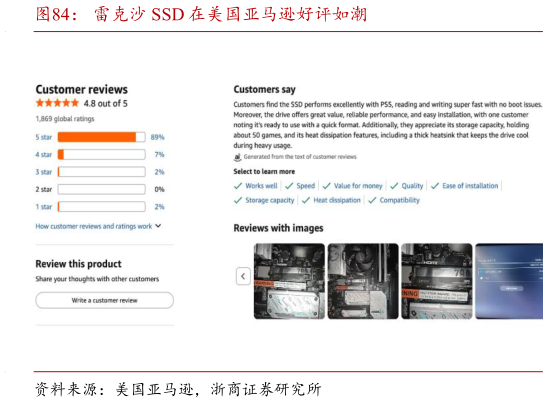 我想了解一下雷克沙 SSD 在美国亚马逊好评如潮