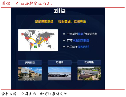 咨询下各位Zilia 品牌定位与工厂