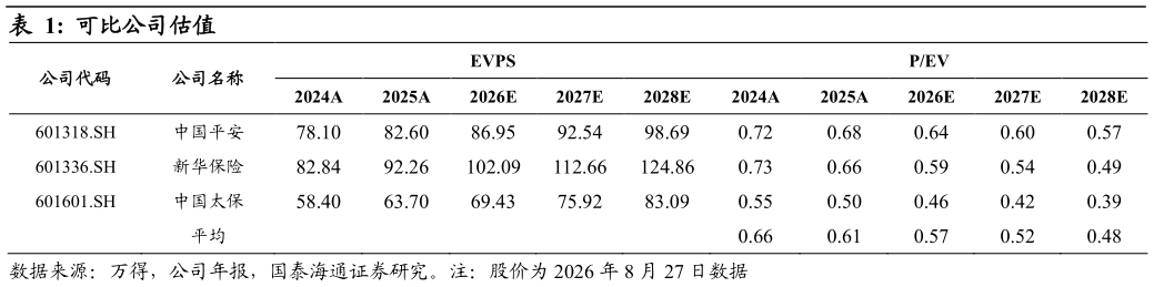 如何解释可比公司估值