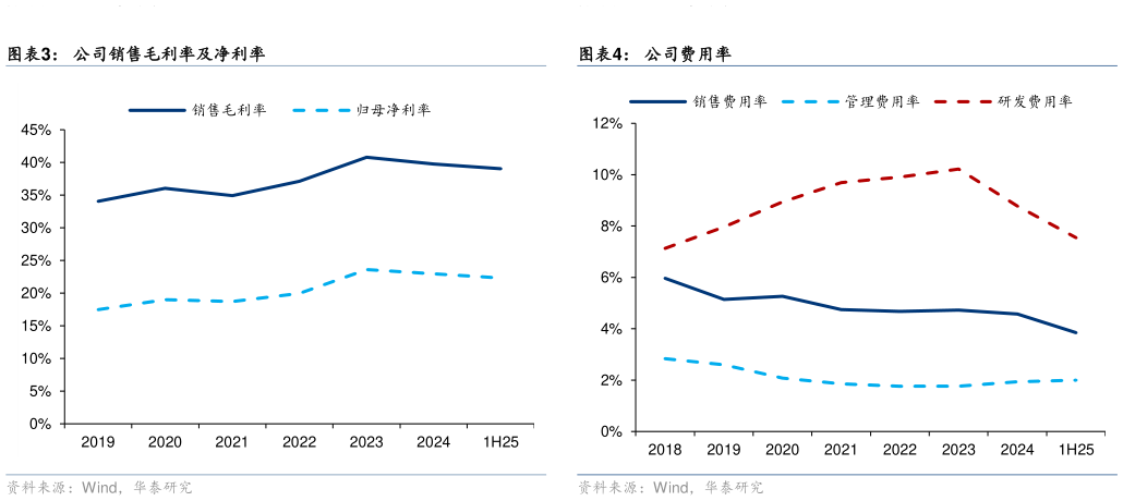 请问一下公司销售毛利率及净利率