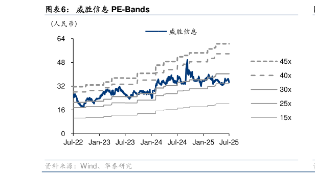 如何看待威胜信息 PE-Bands