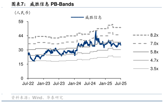 如何了解威胜信息 PB-Bands