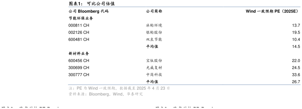 谁知道可比公司估值?