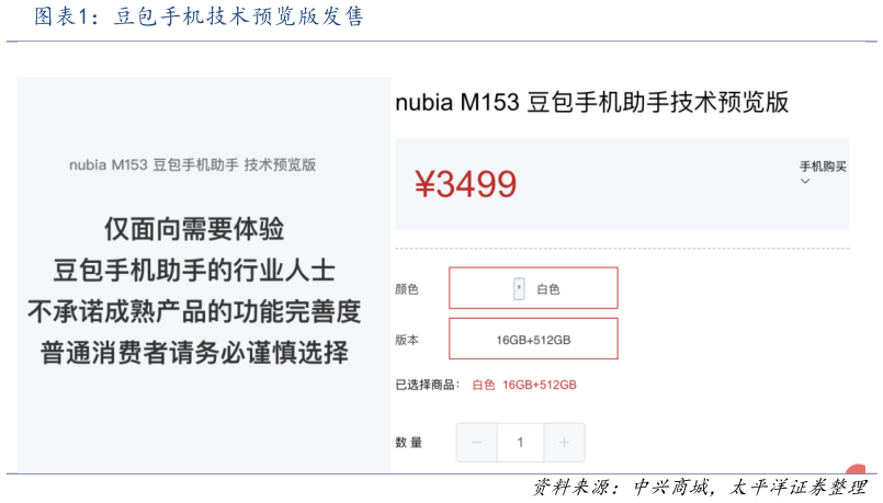 谁能回答豆包手机技术预览版发售