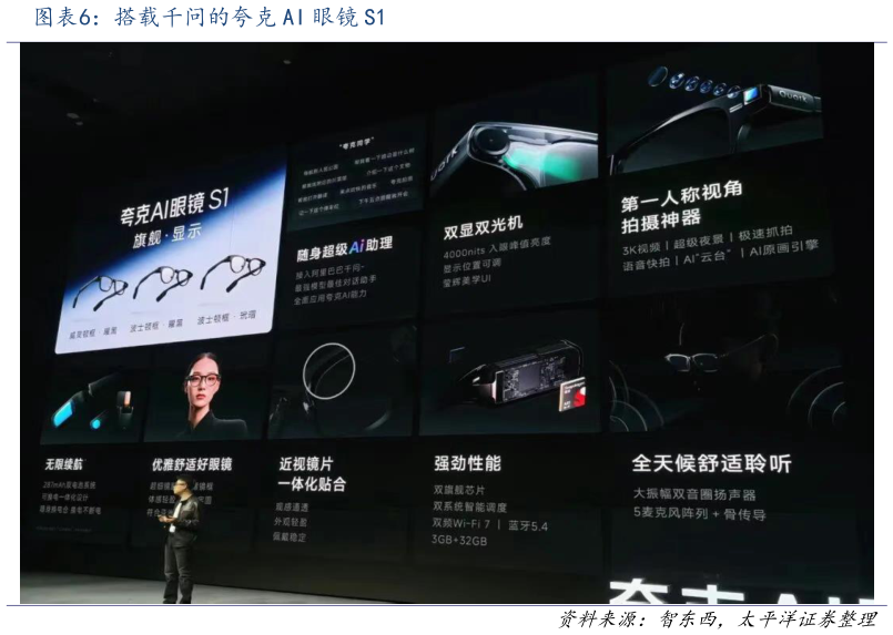 谁知道搭载千问的夸克 AI 眼镜 S1