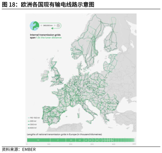 我想了解一下欧洲各国现有输电线路示意图?