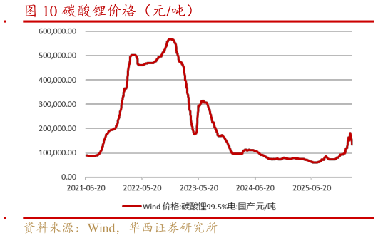 你知道碳酸锂价格（元吨）