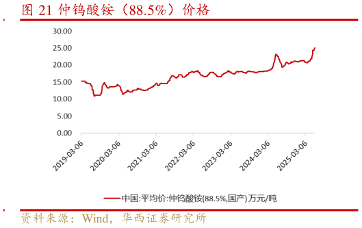 想问下各位网友仲钨酸铵（88.5%）价格