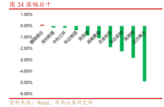 我想了解一下涨幅后十