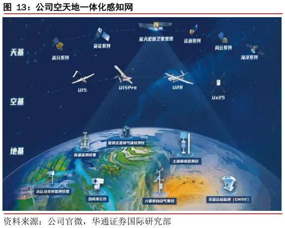 如何了解公司空天地一体化感知网