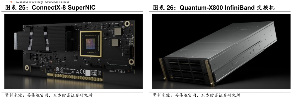 咨询大家Quantum-X800 InfiniBand 交换机?