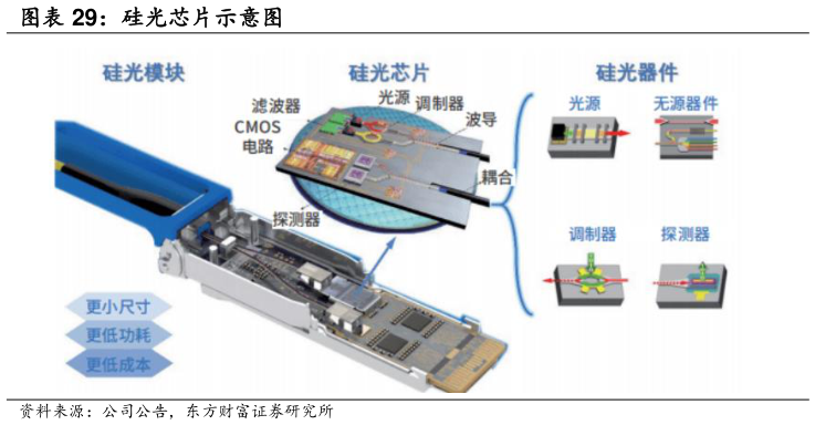 如何了解硅光芯片示意图?