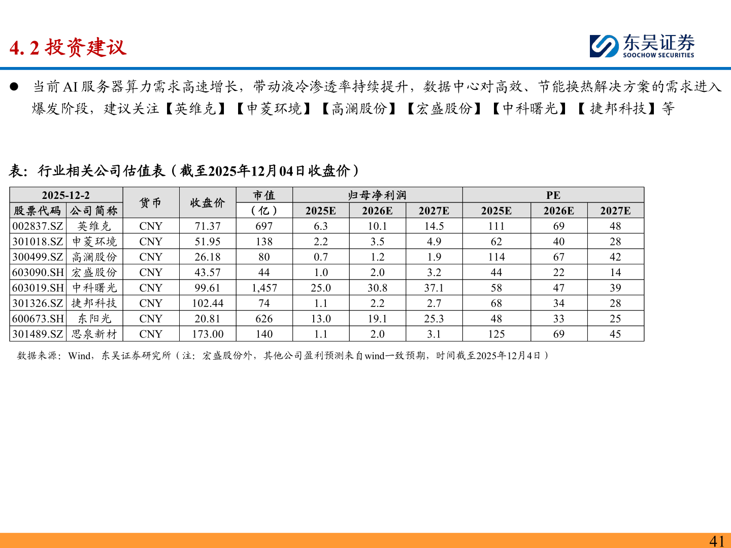 各位网友请教一下4. 2 投资建议