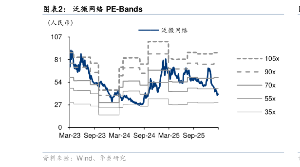 想问下各位网友泛微网络 PE-Bands