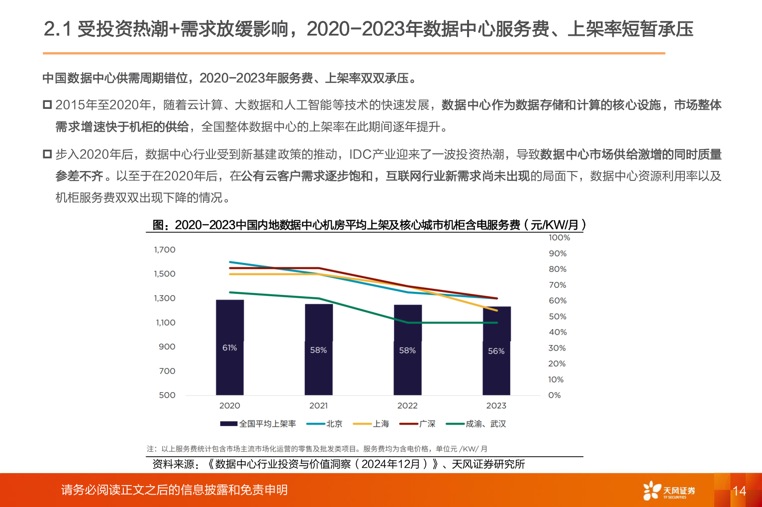 各位网友请教一下2.1 受投资热潮+需求放缓影响，2020-2023年数据中心服务费、上架率短暂承压?